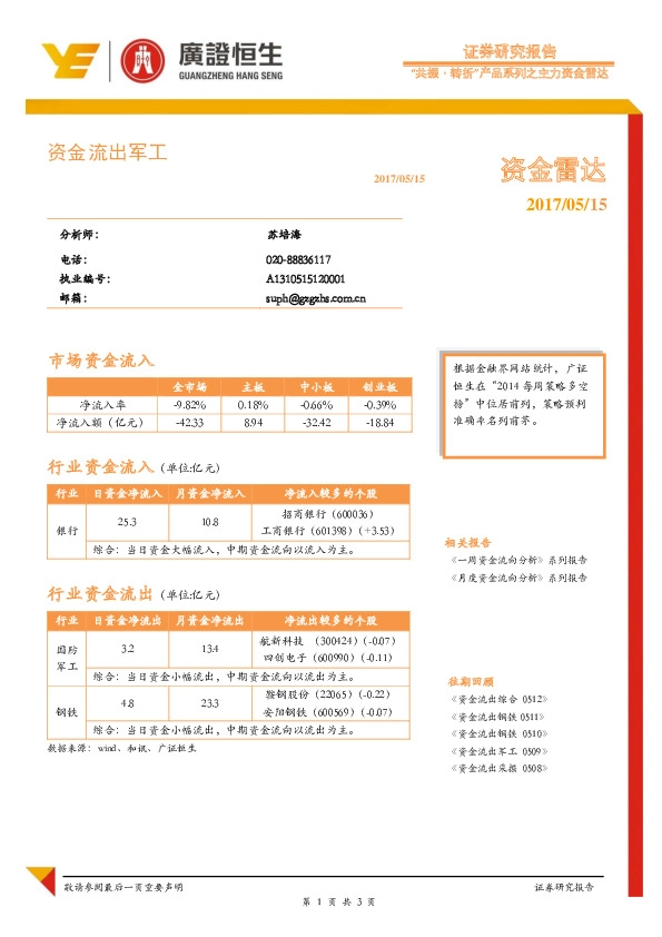 资金雷达:资金流出军工