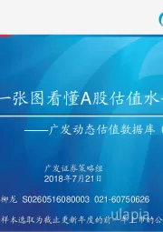 广发动态估值数据库（7月第3期）：一张图看懂A股估值水平