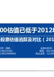 中外股票估值追踪及对比：中证500估值已低于2012年底部