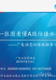 动态估值数据库：一张图看懂A股估值水平