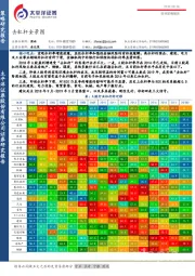 投资策略报告：去杠杆全景图