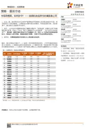 策略·图说市场:市场恐慌期,如何防守?——选择机构低持仓的高股息公司
