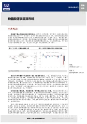 策略周报：价值股逻辑重回市场