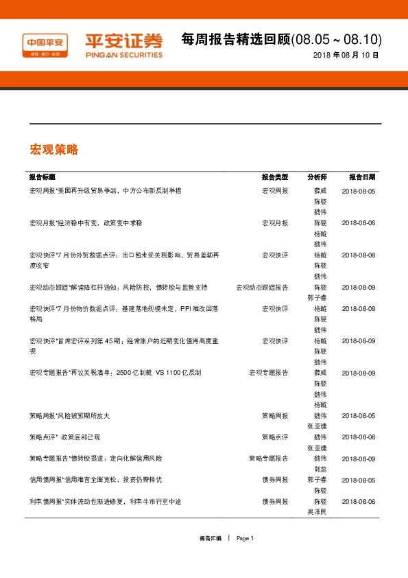 ﻿每周报告精选回顾