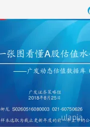 动态估值数据库：一张图看懂A股估值水平