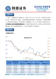 资金动态
