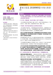 【每日复盘】市场大跌原因