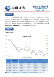 资金动态