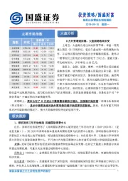 投资策略