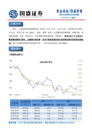 资金动态