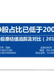 中外股票估值追踪及对比：破净股占比已低于2008年