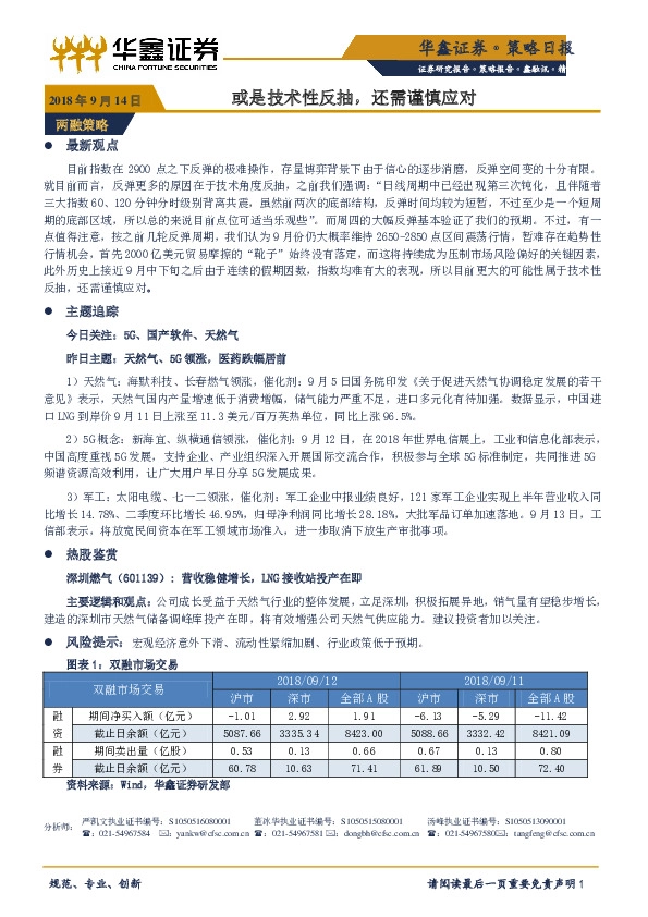 策略日报：或是技术性反抽，还需谨慎应对