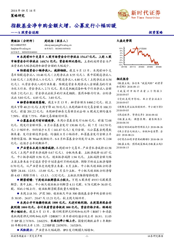 A股资金追踪：指数基金净申购金额大增，公募发行小幅回暖
