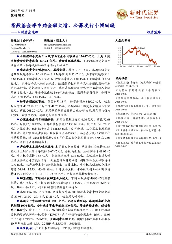 A股资金追踪：指数基金净申购金额大增，公募发行小幅回暖