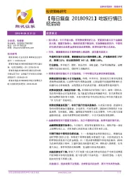 【每日复盘】吃饭行情已经启动