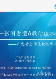 广发动态估值数据库（9月第3期）：一张图看懂A股估值水平