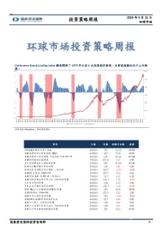 环球市场投资策略周报