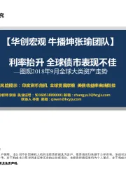 图观2018年9月全球大类资产走势：利率抬升 全球债市表现不佳