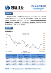 资金动态