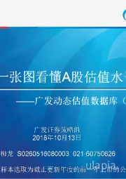 广发动态估值数据库（10月第1期）：一张图看懂A股估值水平