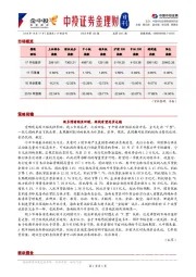 金理财日刊