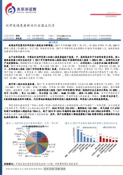 投资策略报告：从研发强度看新兴行业谁主沉浮