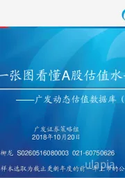 广发动态估值数据库（10月第2期）：一张图看懂A股估值水平