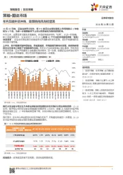 策略·图说市场：年内五提外延并购，政策转向风向标显现