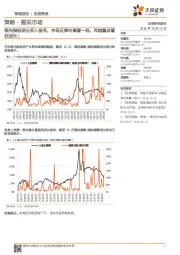 策略·图说市场：领先指标发出买入信号，市场反弹可高看一线，风格重点看好成长！