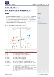 指标与工具系列之一：如何高效率识别板块的相对强弱？