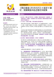 【每日复盘】A股深V翻红，抵御美股冲击还看对冲政策