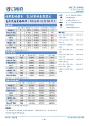 量化交易策略周报：趋势策略盈利，SLM策略表现突出