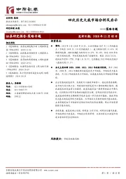 策略专题：四次历史大底市场分析及启示