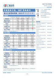 量化交易策略周报：多数策略亏损，SMT策略盈利