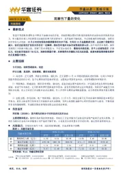 策略日报：观察当下量的变化