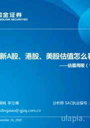 估值周报：最新A股、港股、美股估值怎么看？