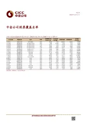 股票覆盖名单