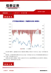 沪市两融余额略减少 两融整体余额小幅增加