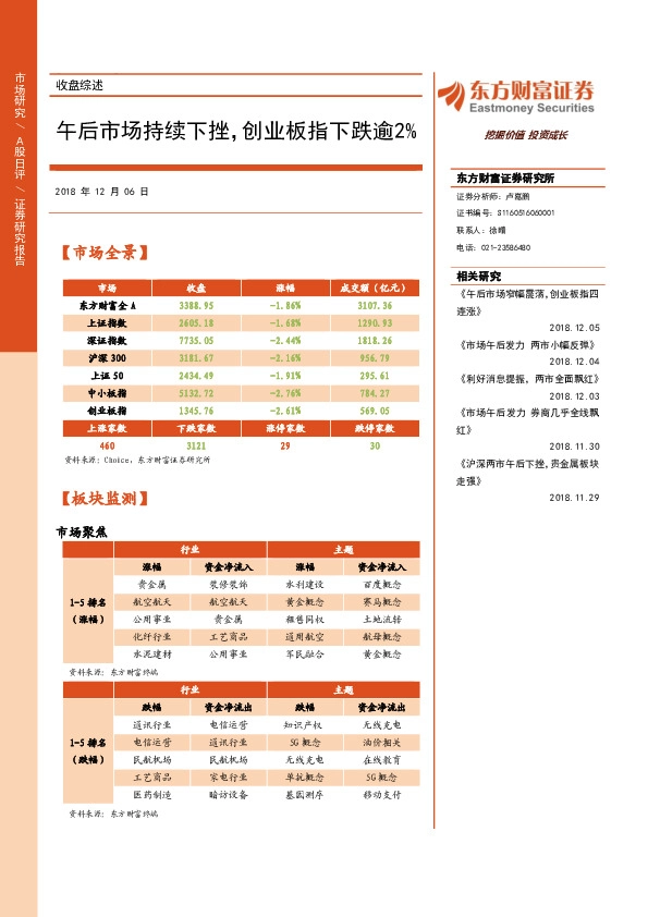 收盘综述：午后市场持续下挫，创业板指下跌逾2%