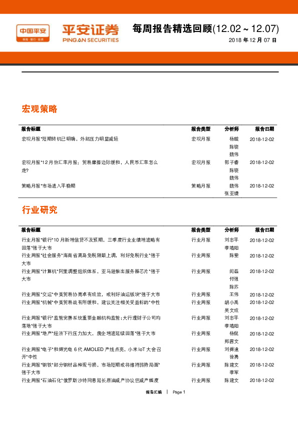 每周报告精选回顾