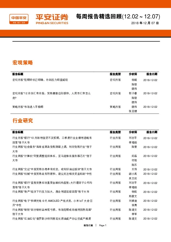 每周报告精选回顾