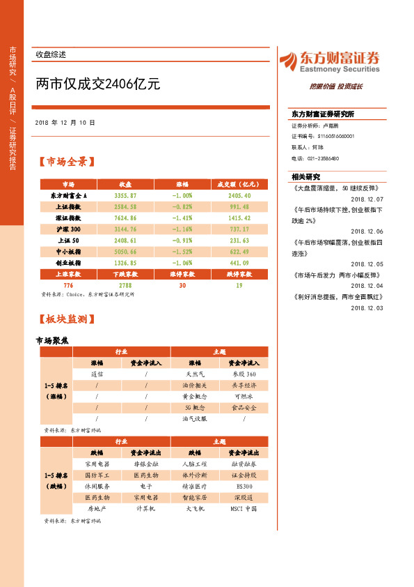 收盘综述：两市仅成交2406亿元