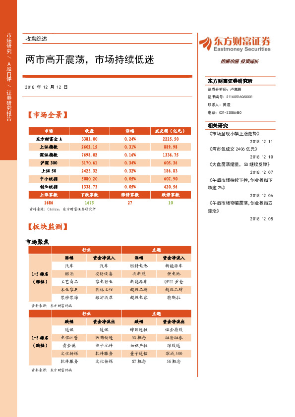 收盘综述：两市高开震荡，市场持续低迷