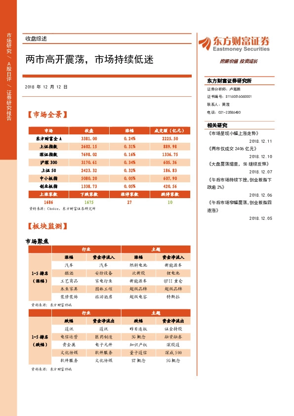 收盘综述：两市高开震荡，市场持续低迷