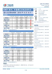 量化交易策略周报：EMDT盈利，价量模式匹配表现突出