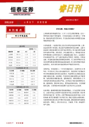 睿日刊：多空互搏，突破点在哪里？