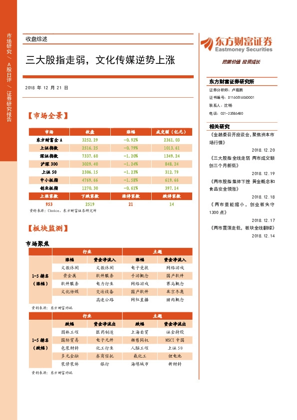 收盘综述：三大股指走弱，文化传媒逆势上涨
