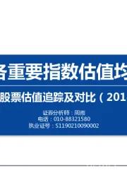 中外股票估值追踪及对比：A股各重要指数估值均回落