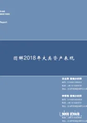 看图说话：图解2018年大类资产表现