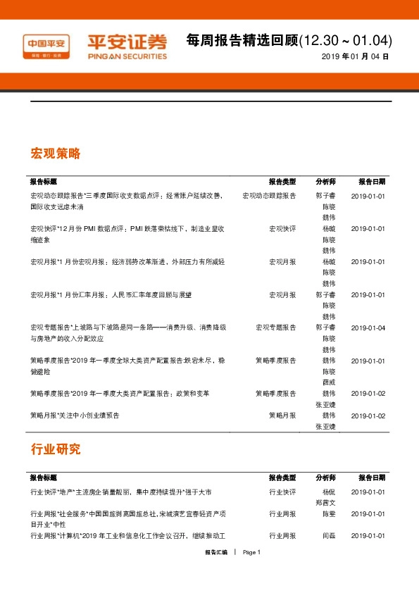 每周报告精选回顾